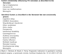 Dan bahasa pemrograman yang digunakan adalah bahasa pemrograman visual basic 6.0 serta. Prognostic Factors Identified From A Systematic Literature Review Of Download Scientific Diagram