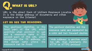 Any link to a file or resource within a website can also be termed as a url. What Is Url Know It Info