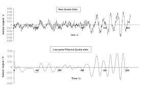 Spreadsheet Filtering By Fft Gaussian Based Convolution
