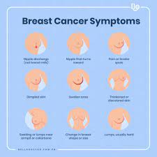 Most of these tumors are benign, but some are cancerous. Types Of Breast Cancer Every Woman Should Know About