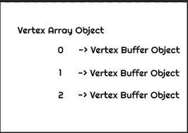 We are dedicated to provide the best in class products at cheapest price possible. What Are Vertex Array Objects Stack Overflow