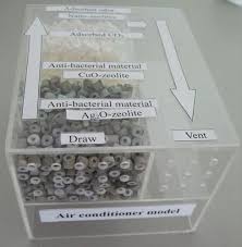 沸石 再生 稍加清洗 去除表面累積雜質 放入飽和食鹽水中浸泡 食鹽中的離子能吸除沸石孔隙中累積的細微雜質 食鹽與沸石比例一般控制在