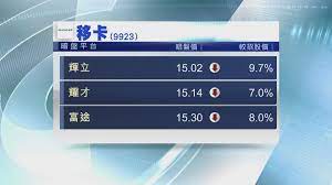 主要是因為大部分投資人還是運用當天的收盤價，來判斷掛單的金額，如果你毫無判斷依據的下單 因此，假設你今天要買收盤價一股 3715 元的大立光，收盤後你掛在 3715 元，如果當天賣方少、買方. æš—ç›¤åƒ¹ æ–°è‚¡ç§»å¡æ¯æ‰‹å¸³é¢è¦è•ç´„600å…ƒ Now æ–°èž