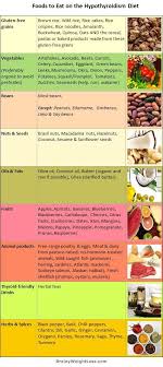 Best Diet For Hypothyroidism Good Bad Foods Supplements Natural Remedies Hypothyroidism Diet Hypothyroidism Diet Recipes Low Thyroid Symptoms