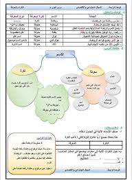 الاستاذة ربيعة شرع اللغة العربية ثانوية ابوبكر القادري الاعدادية Facebook