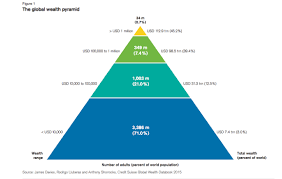 Chart Occasional Links Commentary