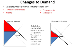 Pe is the equilibrium price and qe is the equilibrium quantity of the supply and demand of the good (i.e. Revision Achievement Standard 3 1 4credits Demonstrate Understanding Of The Efficiency Of Market Equilibrium Name Ppt Download