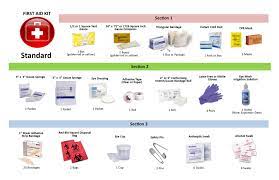 First aid kits designed to be taken offshore should include meclizine (bonine) or dimenhydrinate (dramamine) for those prone to seasickness. Aeds First Aid Kits Honolulu Community College
