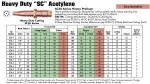 53 Punctilious Smith Welding Tip Chart