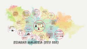 Pembentukan masyarakat pluralistik selepas merdeka dari perspektif pendidikan dan pembangunan ekonomi dalam konteks het di malaysia & luar negara pengertian konsep pluralisme. Pluraliti Masyarakat Alam Melayu Dalam Sejarah By Noor Najwa Samsudin