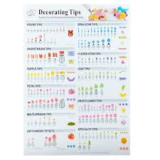13 Punctilious Wilton Piping Tips Guide