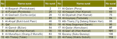 Ide nama bayi laki laki menurut al quran beserta artinya. Bag 5 Struktur Ayat Dan Kata Aphenk