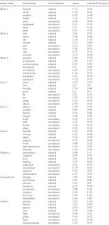 Maybe you would like to learn more about one of these? Conceptual Metaphors In Poetry Interpretation A Psycholinguistic Approach Language And Cognition Cambridge Core