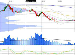 Candlestick Chart With Technical Indicators Dojichart