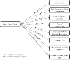 We did not find results for: Https Aip Scitation Org Doi Pdf 10 1063 1 5062676