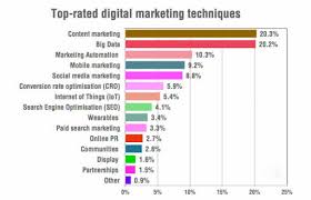 Check spelling or type a new query. 6 Top Digital Marketing Strategies To Promote Your Mobile App