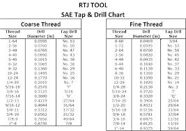 Tap And Drill Bit Gomybedding Co