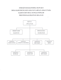 Ppt dasawisma id uncu academia edu. Contoh Sk Dasawisma Masnurul