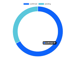 How To Show Percentage In Chart Js Stack Overflow