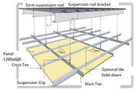 Check spelling or type a new query. Typical Ceiling Configuration Based On Rondo 2009 Download Scientific Diagram