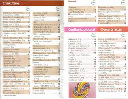 Epingle Sur Weight Watchers Flexipoints