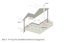 Image result for site:byggahus.se varmgrund