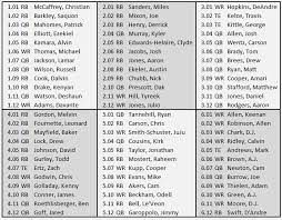 Fantasy Football Expert League Draft Results And Picks 12 Team Super Flex