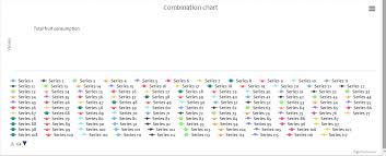 data in highchart the asp net forums