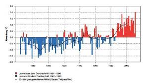 Choose from thousands of logo templates that are available in our logo editor. Jahres Klimabulletin Der Meteoschweiz