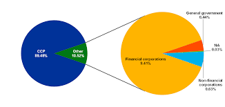 Procedures for rectification of documents lodged and registered with the companies. Euro Money Market Study 2018
