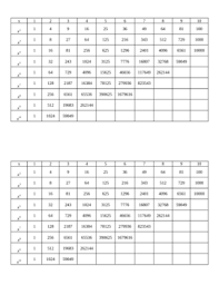 Exponential Power Chart By Regina Guerra Teachers Pay Teachers