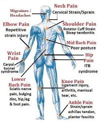 Pin On Acupressure