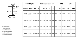 I Beam Dimensions Chart Metric New Images Beam