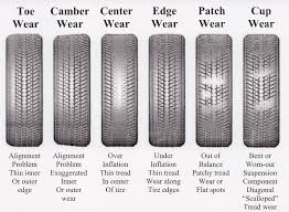 Need Help On Tire Wear Anomaly Ford Focus St Forum