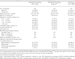 Pdf Clinical Equivalence Of Salmeterol Fluticasone