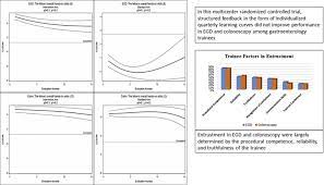 Kedua organ penting tersebut dilindungi oleh pembungkus yang disebut meninges, meninges dibagi menjadi 3 lapisan, yaitu: Effect Of Individualized Feedback On Learning Curves In Egd And Colonoscopy A Cluster Randomized Controlled Trial Gastrointestinal Endoscopy