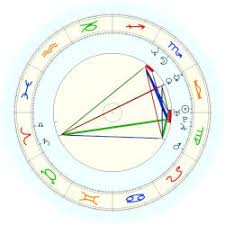 will smith birth chart