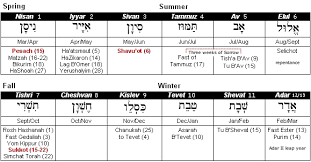 Introduction To The Jewish Calendar