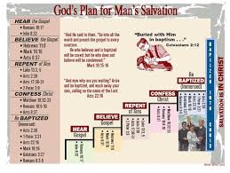 Gods Plan For Mans Salvation Piedmont Church Of Christ