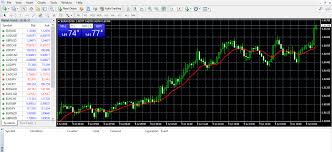 Using Mt4s Mcginley Dynamic Indicator To Generate Trading