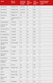 Steel Material Hardness Chart Bedowntowndaytona Com