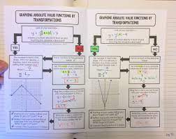 Graphing Absolute Value Transformations Graphing Absolute Value Functions By Transformations Graphing Worksheets Absolute Value Classroom Websites