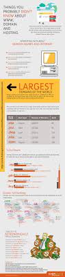 Insane Domain Name And Hosting Stats And Facts You Need To See Internet Marketing Infographics Infographic Marketing Infographic