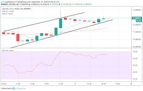 Litecoin Ltc Leocoin Leo And Chainlink Link Price