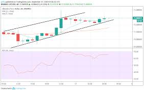 Litecoin Ltc Leocoin Leo And Chainlink Link Price