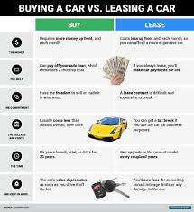 A service like that might actually be worth it for someone who upgrades a lot. Differences Between Buying Leasing A Car