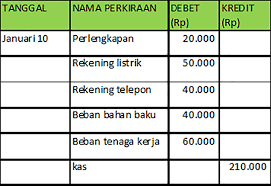 Kas tersebut mulai dibuka pada tanggal 2 desember 2014 dengan menerima uang sebanyak rp 4.000.000 dari kas. Belajar Membuat Catatan Kas Kecil Perusahaan Dan Contohnya Pakar