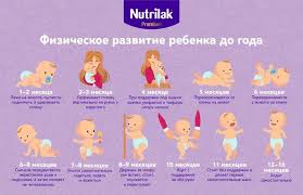 развитие ребенка от 0 до 1 года по месяцам Razvitie Rebenka Po Mesyacam Do Goda Tablica Norm Razvitiya Novorozhdennogo