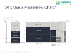 why use a marimekko chart mekko graphics