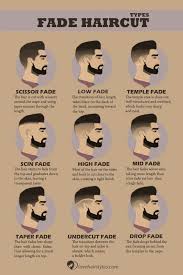 It is typically a secondary sex characteristic of human males. Pin On Hairstyles